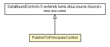 Package class diagram package PublishToPrincipalsControl