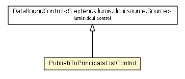 Package class diagram package PublishToPrincipalsListControl