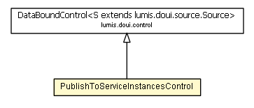 Package class diagram package PublishToServiceInstancesControl