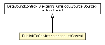 Package class diagram package PublishToServiceInstancesListControl