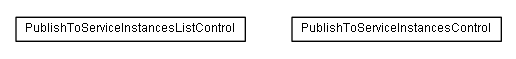 Package class diagram package lumis.content.control.publishtoserviceinstances