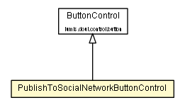 Package class diagram package PublishToSocialNetworkButtonControl