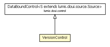 Package class diagram package VersionControl