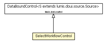 Package class diagram package SelectWorkflowControl