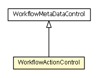 Package class diagram package WorkflowActionControl