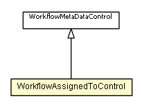 Package class diagram package WorkflowAssignedToControl