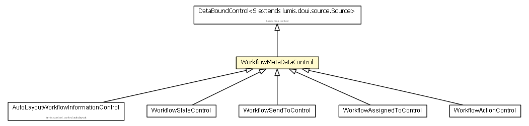 Package class diagram package WorkflowMetaDataControl