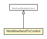 Package class diagram package WorkflowSendToControl