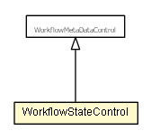 Package class diagram package WorkflowStateControl
