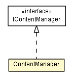 Package class diagram package ContentManager