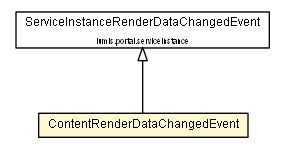 Package class diagram package ContentRenderDataChangedEvent