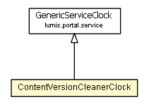 Package class diagram package ContentVersionCleanerClock