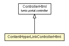 Package class diagram package ContentHyperLinkControllerHtml
