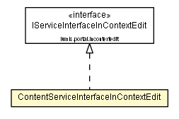 Package class diagram package ContentServiceInterfaceInContextEdit