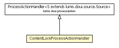Package class diagram package ContentLockProcessActionHandler