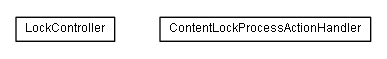 Package class diagram package lumis.content.lock