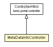 Package class diagram package MetaDataInfoController