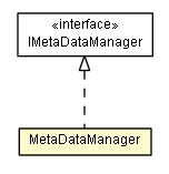 Package class diagram package MetaDataManager