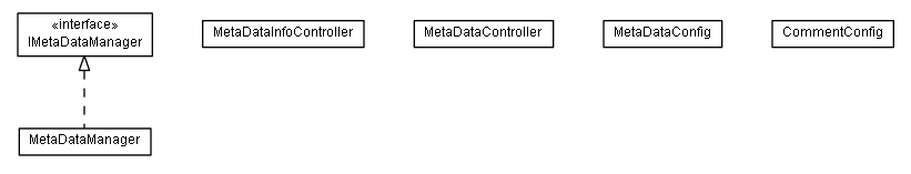 Package class diagram package lumis.content.metadata
