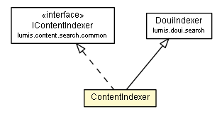 Package class diagram package ContentIndexer