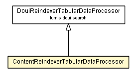 Package class diagram package ContentReindexerTabularDataProcessor