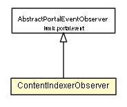 Package class diagram package ContentIndexerObserver