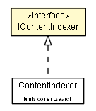Package class diagram package IContentIndexer