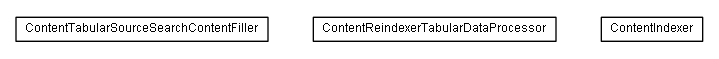 Package class diagram package lumis.content.search