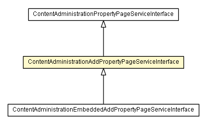 Package class diagram package ContentAdministrationAddPropertyPageServiceInterface
