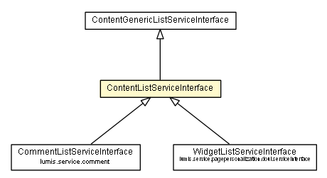 Package class diagram package ContentListServiceInterface
