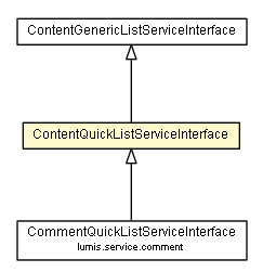 Package class diagram package ContentQuickListServiceInterface