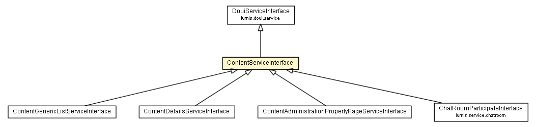Package class diagram package ContentServiceInterface