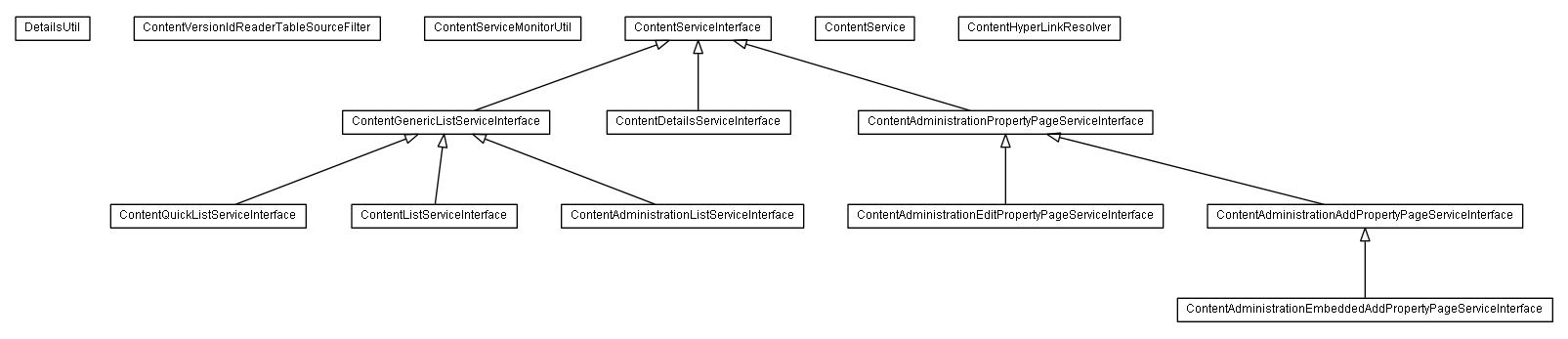Package class diagram package lumis.content.service