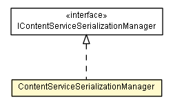 Package class diagram package ContentServiceSerializationManager