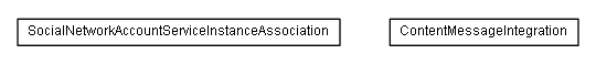Package class diagram package lumis.content.socialnetwork.integration