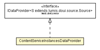 Package class diagram package ContentServiceInstancesDataProvider