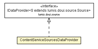 Package class diagram package ContentServiceSourcesDataProvider