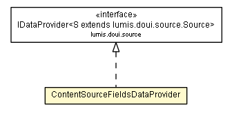 Package class diagram package ContentSourceFieldsDataProvider