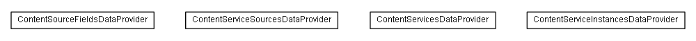 Package class diagram package lumis.content.source.dataprovider