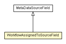 Package class diagram package WorkflowAssignedToSourceField