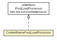 Package class diagram package ContentNamePostLoadProcessor