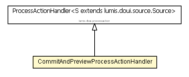 Package class diagram package CommitAndPreviewProcessActionHandler