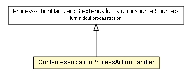 Package class diagram package ContentAssociationProcessActionHandler