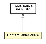 Package class diagram package ContentTableSource