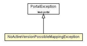 Package class diagram package NoActiveVersionPossibleMappingException