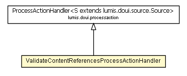 Package class diagram package ValidateContentReferencesProcessActionHandler