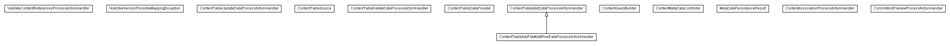 Package class diagram package lumis.content.table