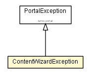 Package class diagram package ContentWizardException