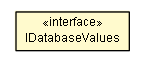 Package class diagram package ICreateParams.IField.IDatabaseValues