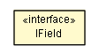 Package class diagram package ICreateParams.IField